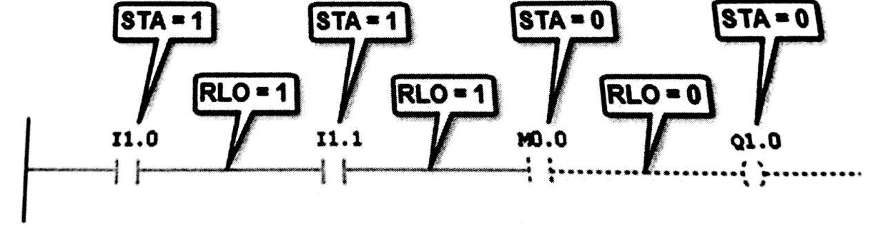 1471 معرفی آکومولاتورها و رجیسترهای CPU S7 توسط نمایندگی زیمنس5